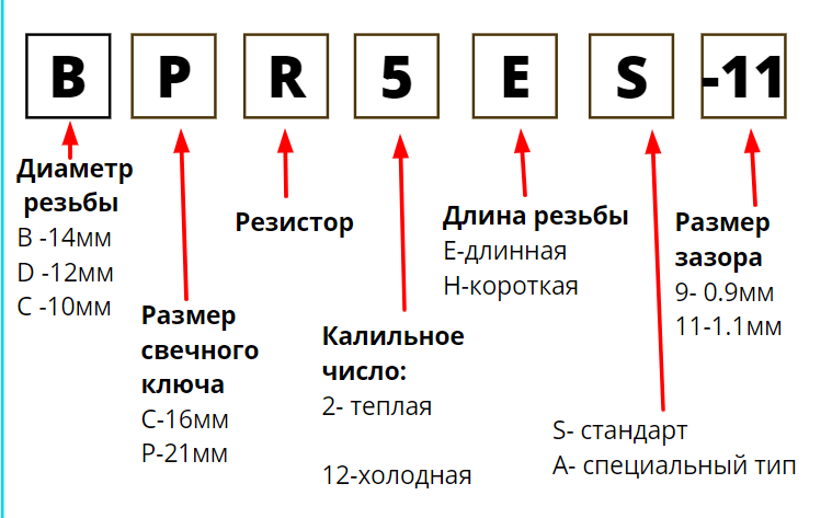 Калильное число свечи зажигания: ЧТО ТАКОЕ КАЛИЛЬНОЕ ЧИСЛО?