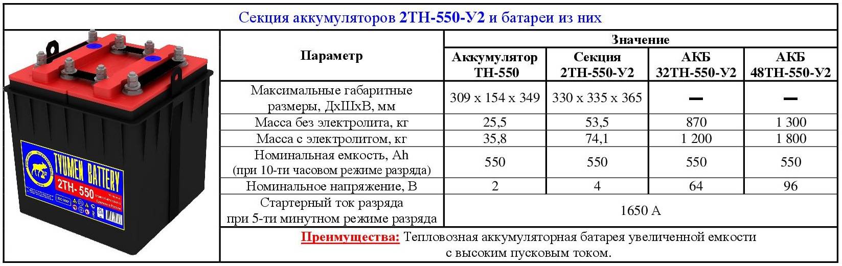 Причина разряда аккумулятора на автомобиле: Почему аккумулятор разряжается сам собой