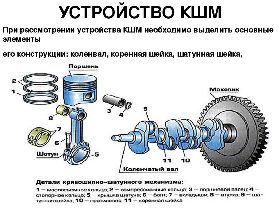 Двигатель без коленвала принцип работы: Двигатель без коленвала принцип работы