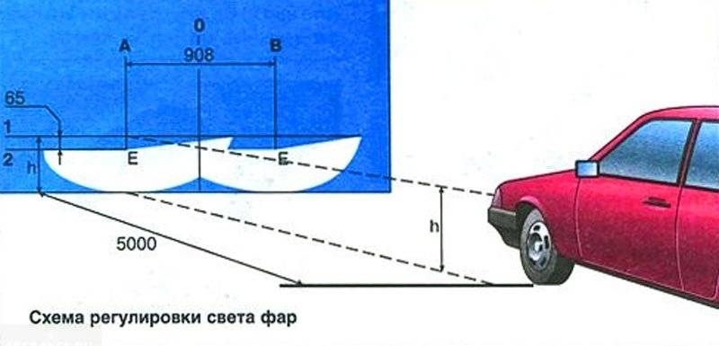 Чертеж прибора регулировки фар