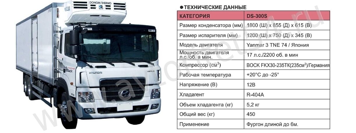 Какие бывают рефрижераторы: какой грузовик выбрать для бизнеса