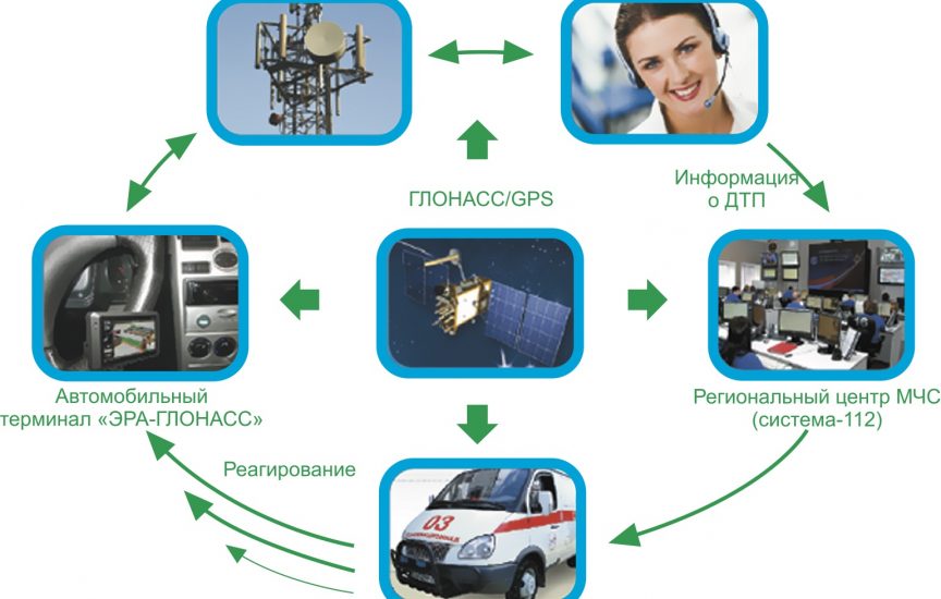 Установка глонасс на авто цена: Установка ГЛОНАСС: цены на услуги систем мониторинга GPS/ГЛОНАСС в Москве