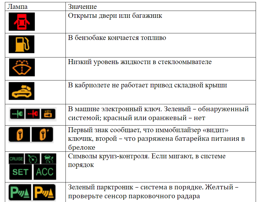 Значки на приборной панели бмв: Значение индикаторов на панеле bmw318. Автоновости, авто новинки, фото