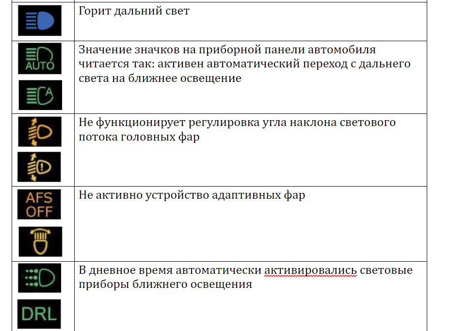 Обозначения на приборной панели: Индикаторы приборной панели автомобиля