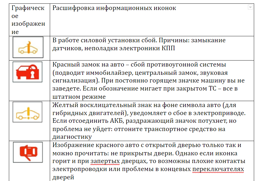 Значки на приборной панели автомобиля: Индикаторы приборной панели автомобиля