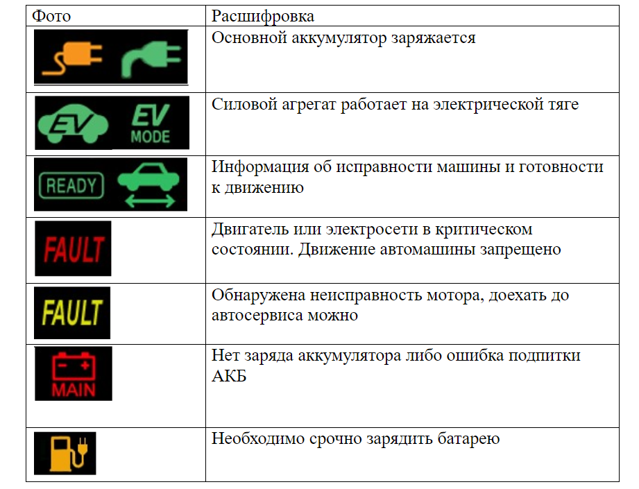 Значки на приборной панели автомобиля: Индикаторы приборной панели автомобиля