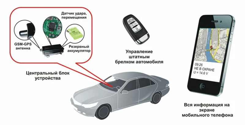 Установка спутниковой сигнализации на автомобиль: Установка спутниковой автосигнализации | Спутниковая сигнализация в автомобиле
