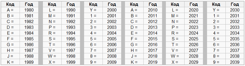 Вин код не читается что делать: Что ждёт автомобилиста за ржавый номер кузова