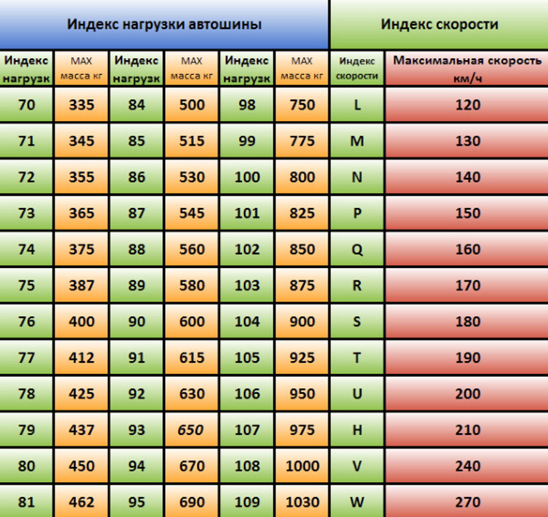 92V индекс скорости: Индекс шин автомобиля - https://remont-diskov.ru/