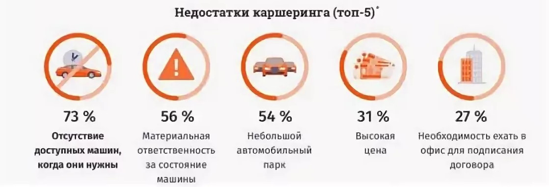 Каршеринг что означает: Слово каршеринг. Что это такое простыми словами?