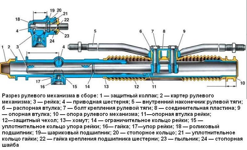 Симптомы рулевой рейки при поломке: принцип работы и устройство, неисправности и как заменить