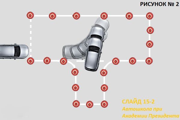 Въезд в бокс: Упражнение «Въезд в бокс задним ходом» – Автошкола Онлайн