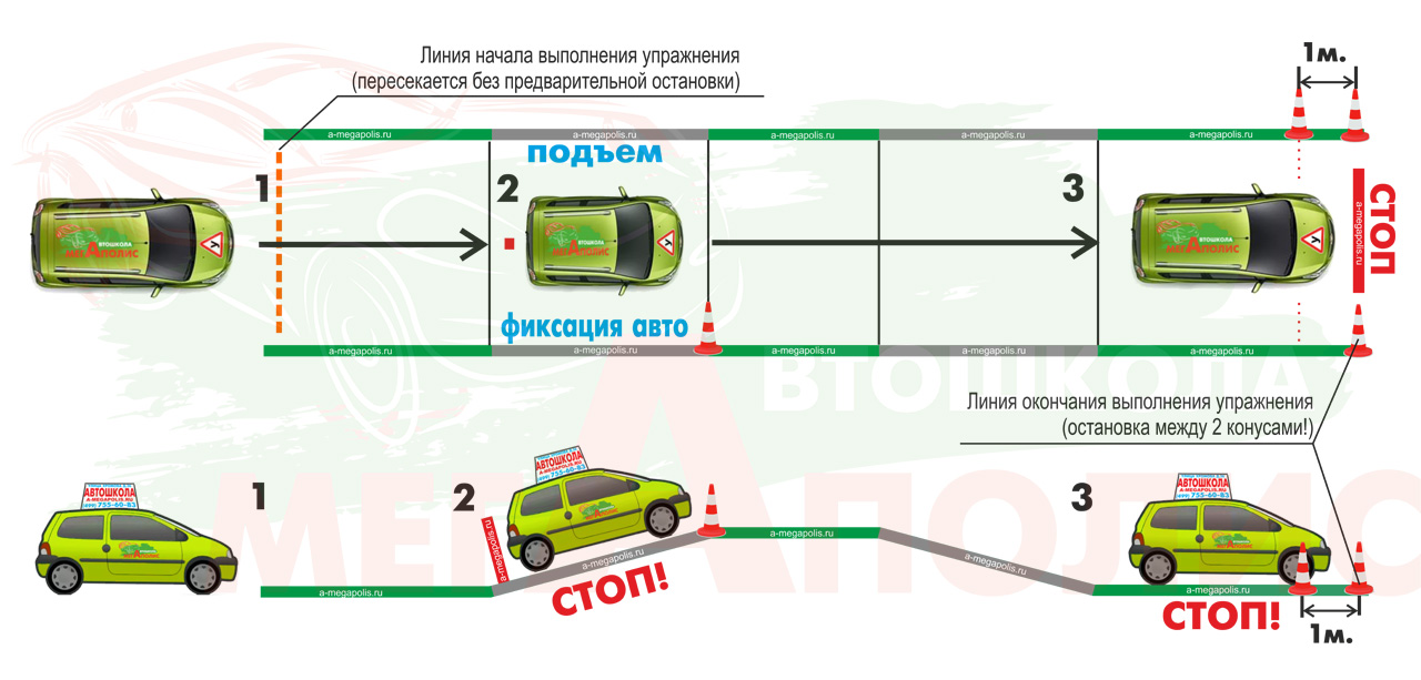 План занятий по вождению