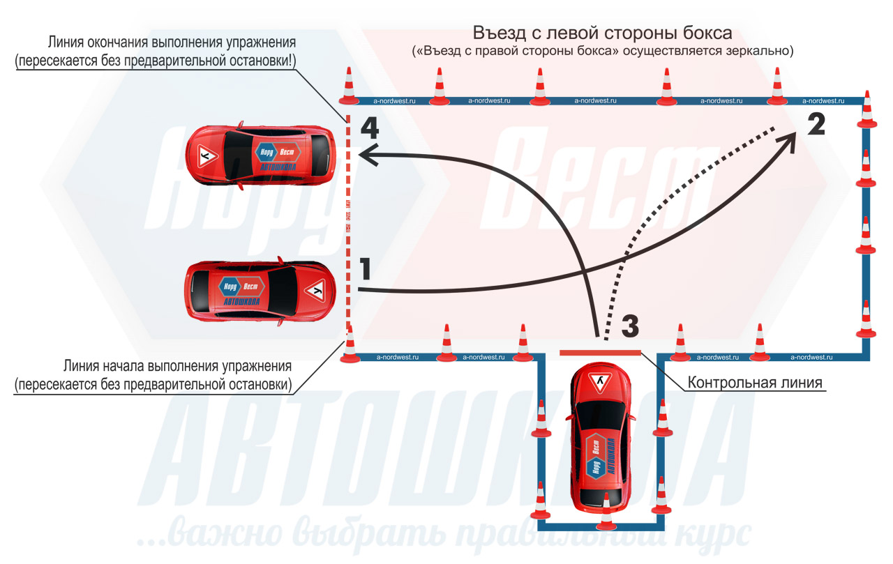 Въезд в бокс задним ходом: Упражнение «Въезд в бокс задним ходом» – Автошкола Онлайн