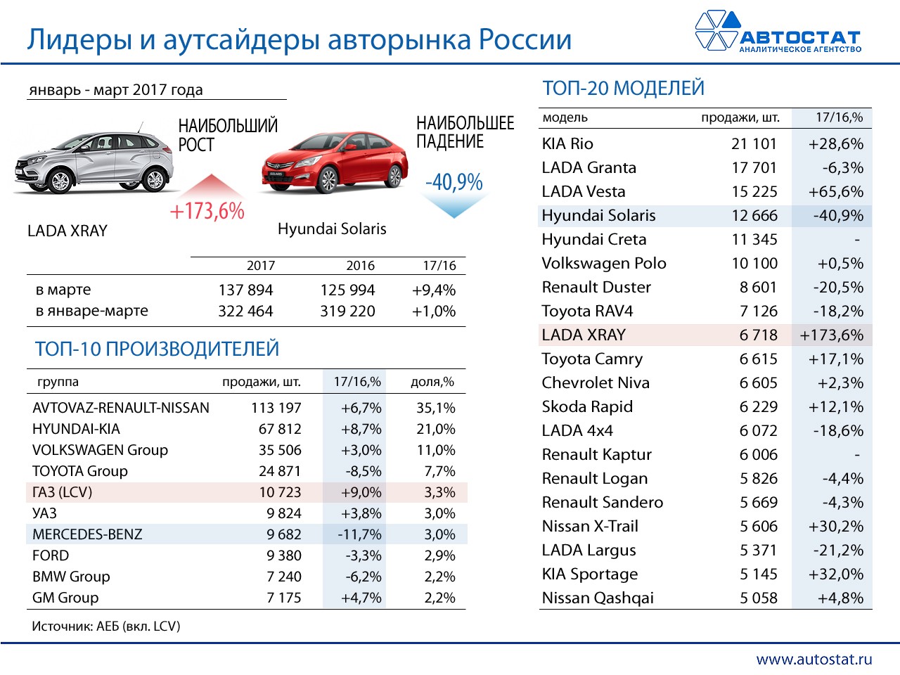 Оцинкованный автомобиль список: список Ауди оцинкованный кузов 100 44
