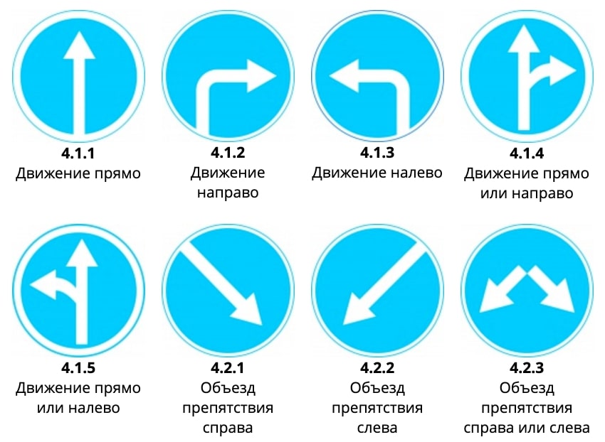 Движение прямо запрещено: Дорожный знак 4.1.1 «Движение прямо»