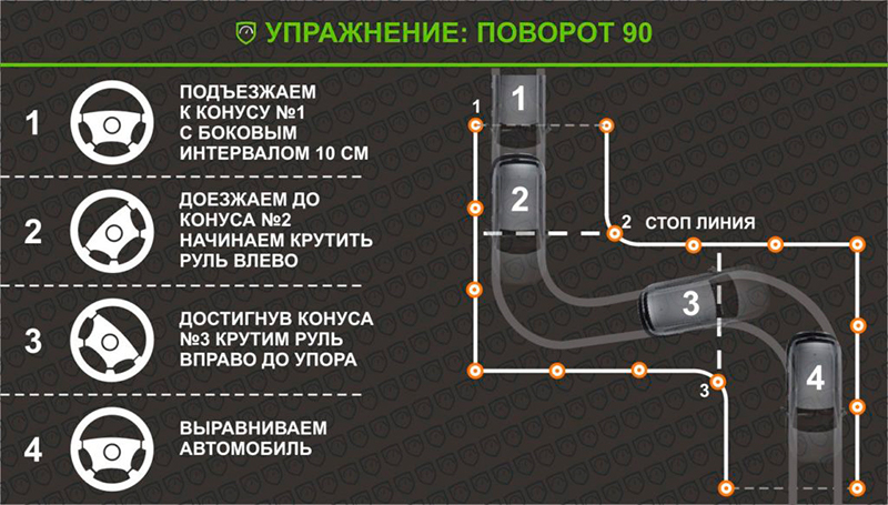 Как сделать параллельную парковку: Параллельная парковка на автодроме - пошаговая инструкция в автошколе Крым, Севастополь