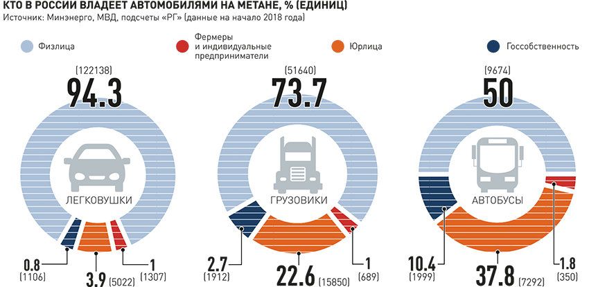 Метан или пропан на авто сравнение: Метан или пропан, что выбрать?