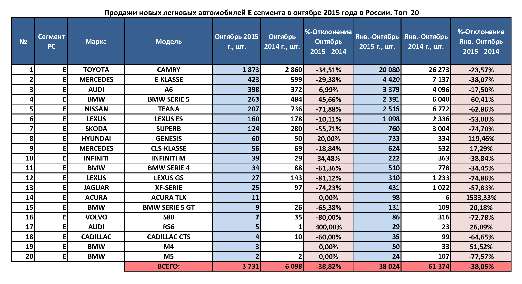 Какие авто оцинкованные кузова список: Список авто с оцинкованным кузовом и различными способами нанесения покрытия