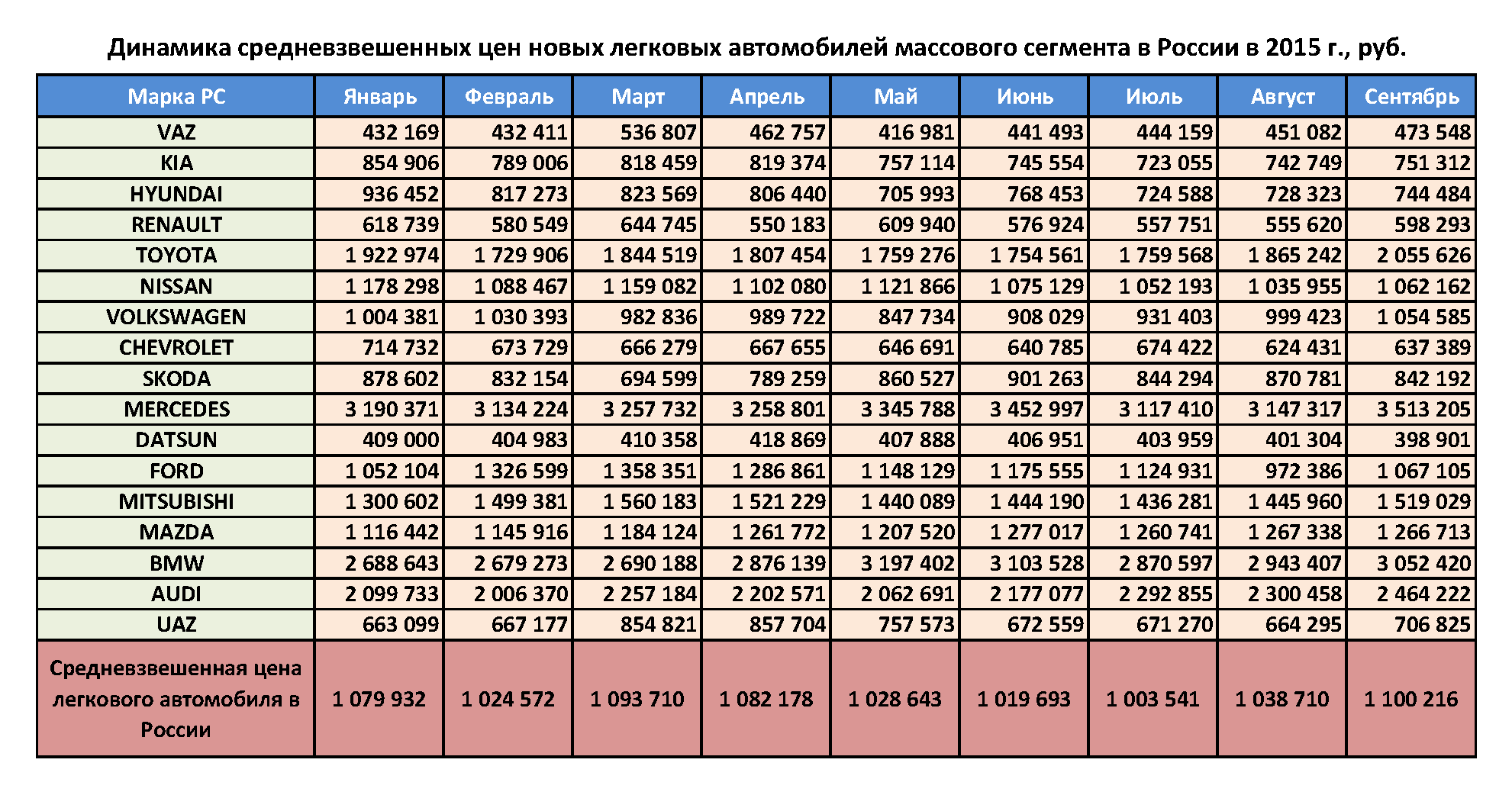 Определить стоимость автомобиля: Сервис оценки автомобиля, онлайн-оценка машины на Авто.ру