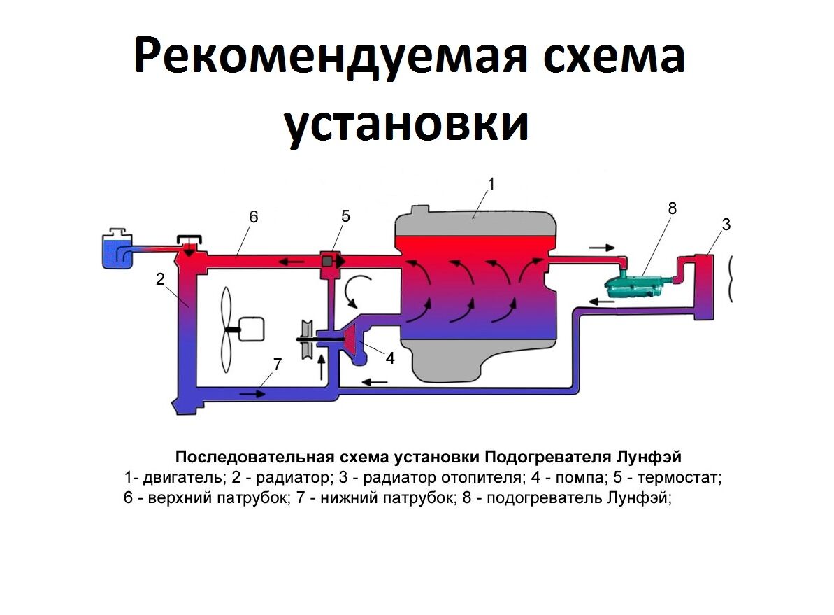 Как установить подогреватель двигателя: Установка подогревателя двигателя 220в