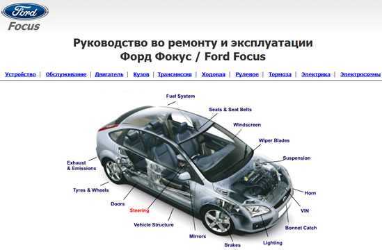 Где собирается форд: где собирают Фокус, Куга и другие модели, заводы в России