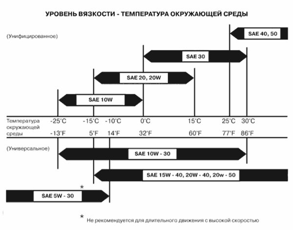 Что гуще синтетика или полусинтетика: Какое масло гуще синтетика или полусинтетика? в чем разница