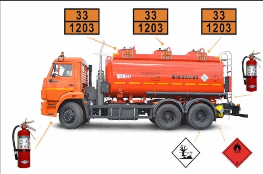 Акн развитие. Таблички на бензовоз по ДОПОГ. Оборудование по ДОПОГ автоцистерны бензовоз. ДОПОГ опасные грузы. ДОПОГ комплектация 2021 бензовоза.
