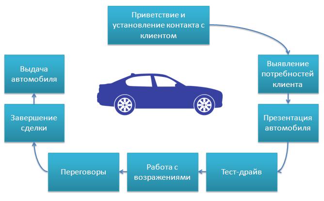 Основные вопросы при покупке автомобиля с пробегом: Покупка б/у машины: какие вопросы надо задавать продавцу