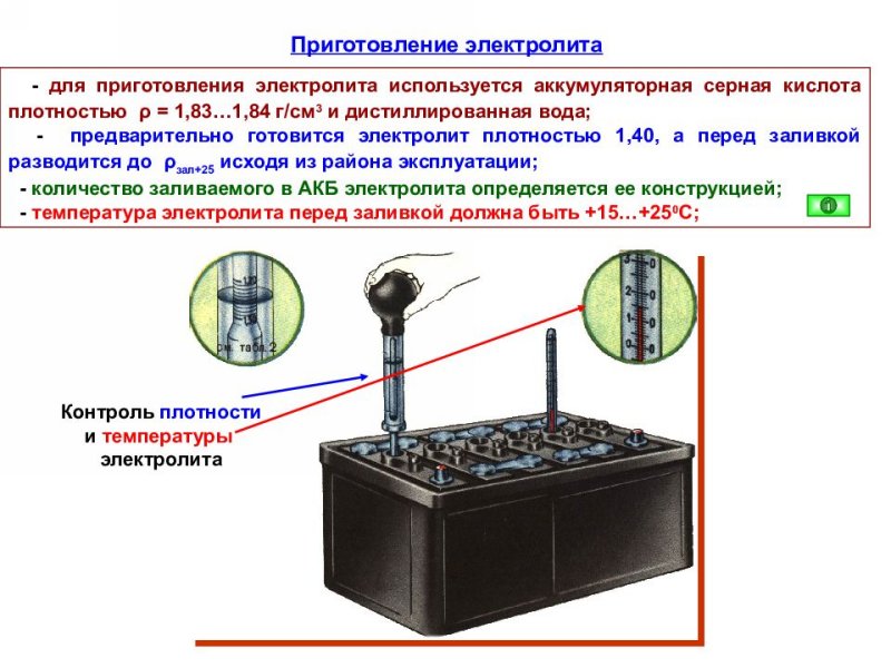 Низкая плотность электролита: как правильно повысить и какая должна быть после зарядки — Автозапчасти для иномарок — Продажа и подбор автозапчастей на иномарки