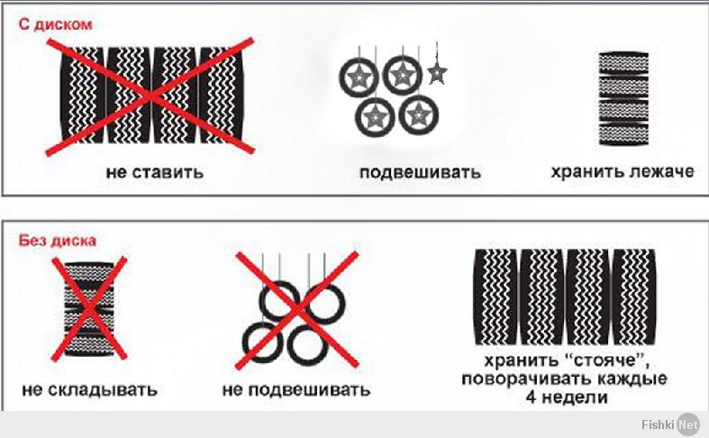 Как правильно хранить шины на дисках: Как правильно хранить шины на дисках — Российская газета