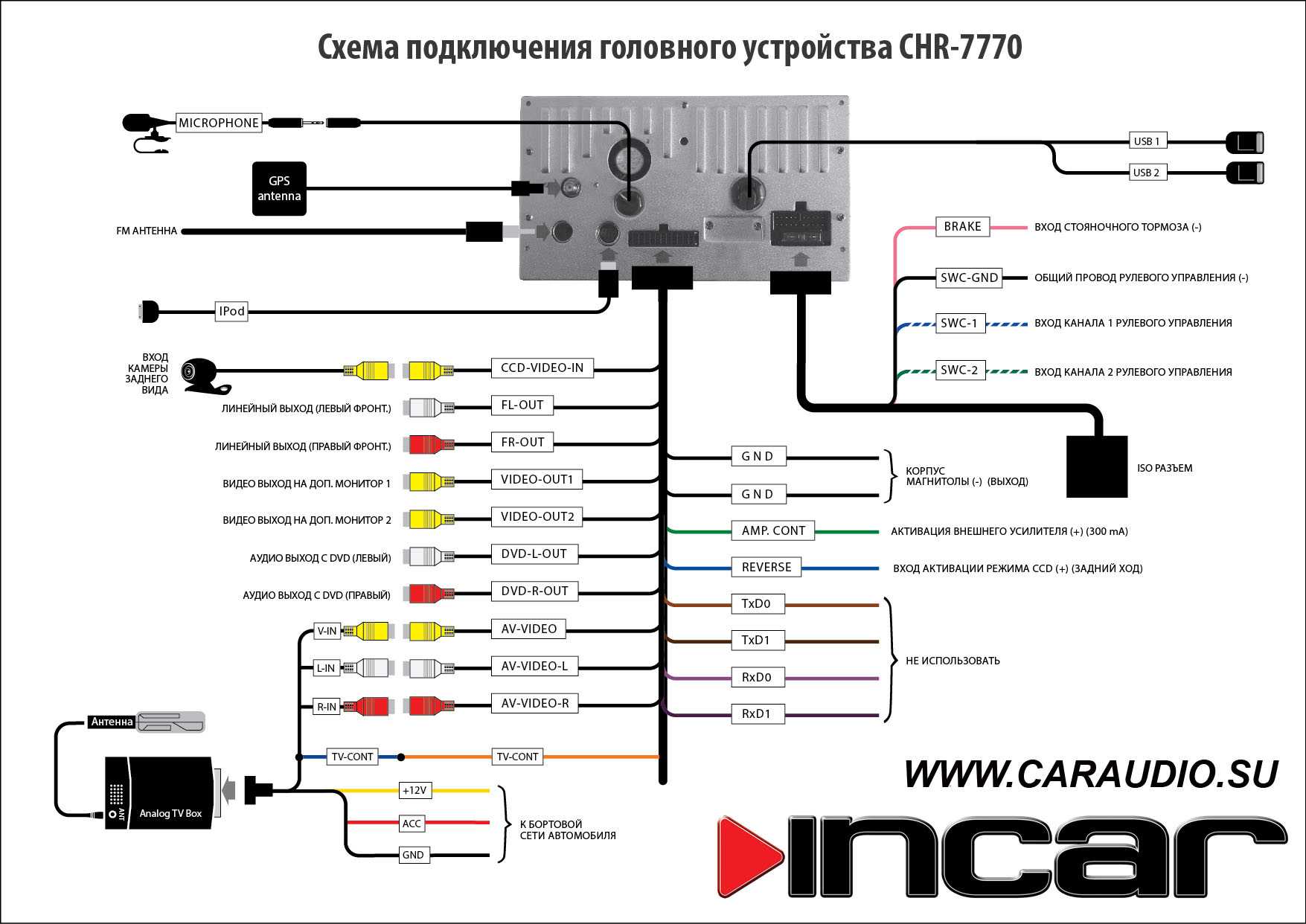 Как подключить телефон к автомагнитоле: Как подключить телефон к магнитоле через USB кабель?