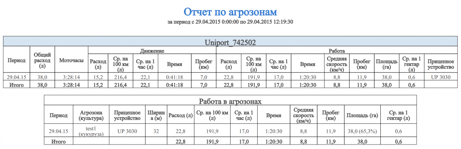 Калькулятор моточасов онлайн: Перевод моточасов в км. Как рассчитать моточасы и машиночасы — перевод в километры