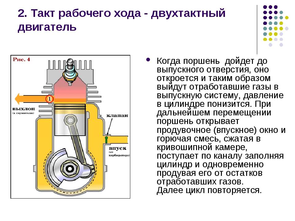 Отличия двухтактного двигателя от четырехтактного: Различие между двухтактными и четырехтактными двигателями для лодок — Аква Мания