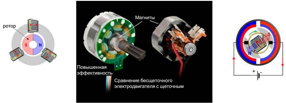 Коллекторный и бесколлекторный двигатель отличия: Чем отличается коллекторный двигатель от бесколлекторного?