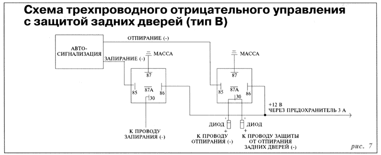 Схема подключения замков дверей к сигнализации: подключение центрального замка