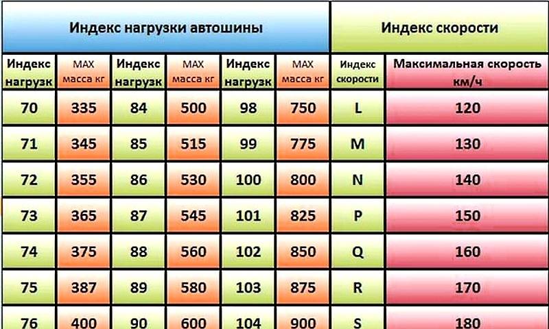 Индекс скорости т что это: Индекс шин автомобиля - https://remont-diskov.ru/