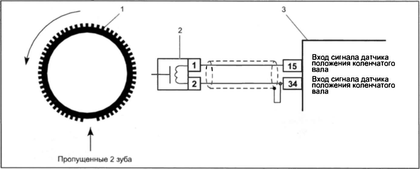 Принцип работы датчика распредвала: Датчик положения распредвала: описание, принцип действия, проверка