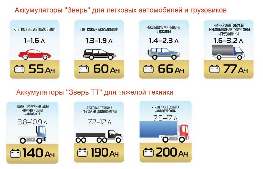 Что такое полярность аккумулятора прямая и обратная: в чем отличие, какой выбрать?