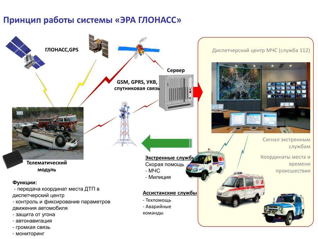 Установка системы глонасс на автомобили цена: Установка ГЛОНАСС на автомобиль, поставить ГЛОНАСС на машину в Волгограде