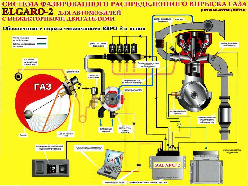 Для чего нужен инжектор: что это, значение, принцип работы