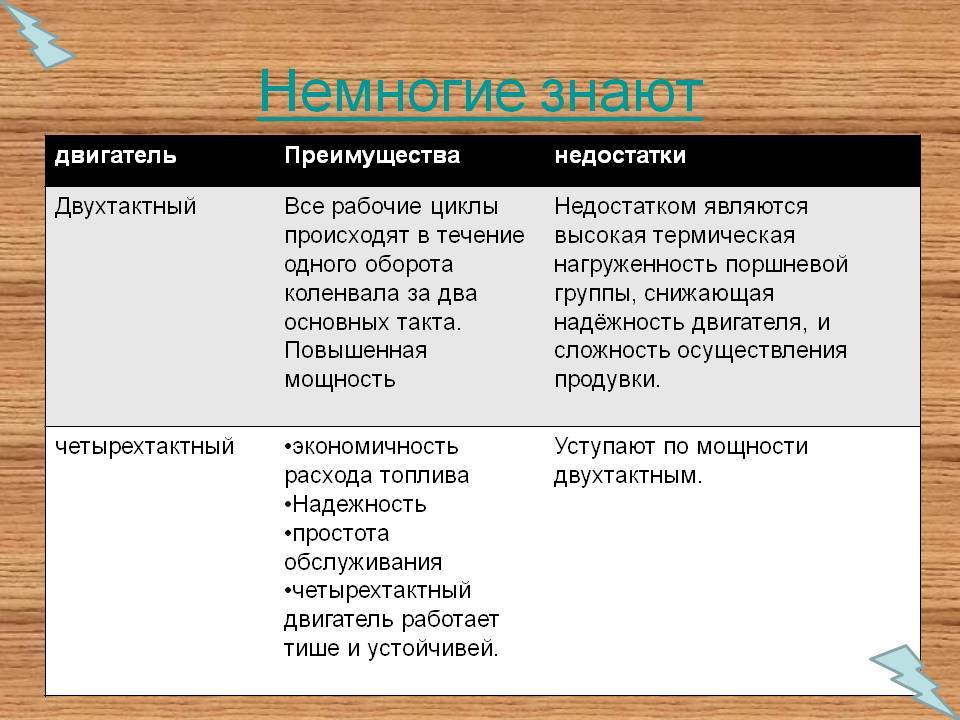 Отличие двухтактного двигателя от четырехтактного: Различие двухтактного и четырехтактного двигателя