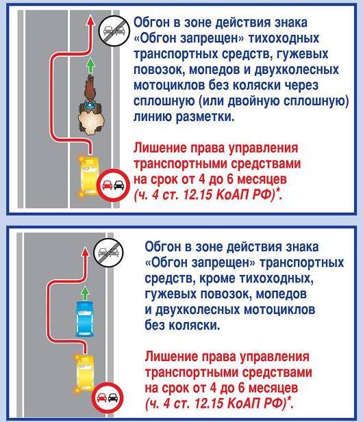 Где запрещается обгон: Разметки нет. Иду на обгон? — есть лайфхак! — журнал За рулем