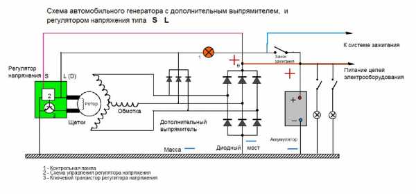 Работа генератора на автомобиле: Устройство и принцип работы автомобильного генератора