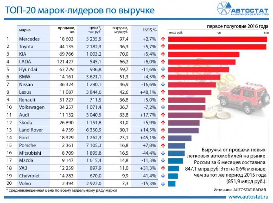 Рейтинг китайских автомобилей по качеству 2018: Рейтинг китайских авто 2018 года. Лучшие машины из Китая на российском рынке