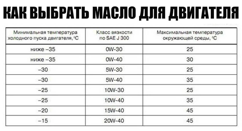 Как обозначается вязкость моторного масла: Индексы моторного масла — инфографика — журнал За рулем