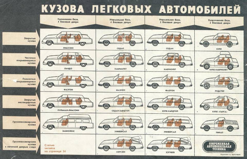 Виды кузовов машин: Виды кузовов автомобиля