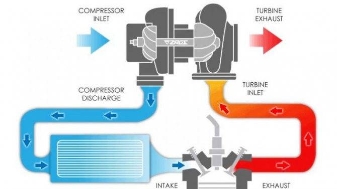 Интеркулер принцип работы: Что такое интеркулер? И для чего он нужен вообще