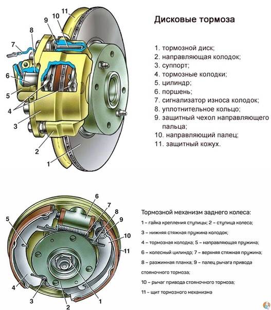 Рейтинг тормозных колодок: Тест колодок, который изменит ваше представление о выборе расходников