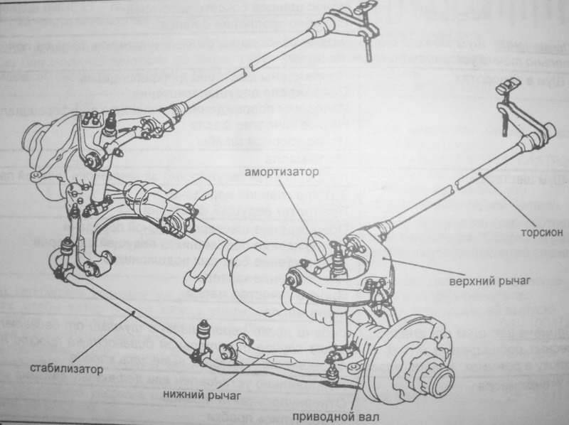 Торсионная подвеска. Торсион передней подвески Мицубиси. Подвеска передняя Паджеро торсионная. Торсионы подвески Mitsubishi Delica. Mitsubishi Pajero торсионная подвеска схема.